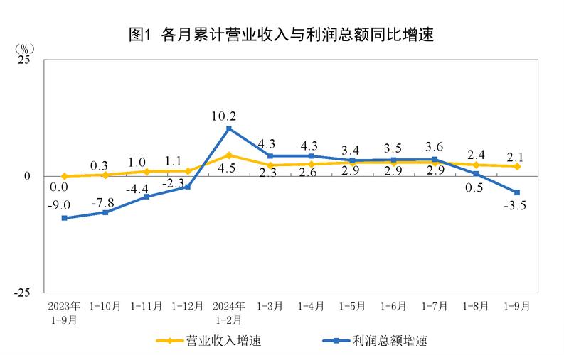 一季度规模以上工业企业利润由降转增