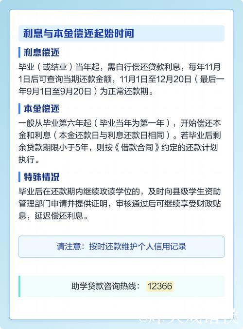 2025年国家助学贷款免息且本金可延期偿还