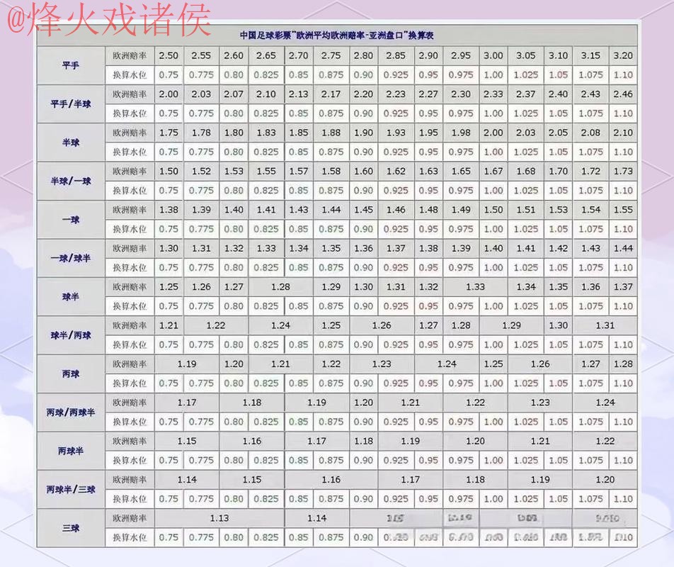 2026世界杯盘口最佳攻略分析