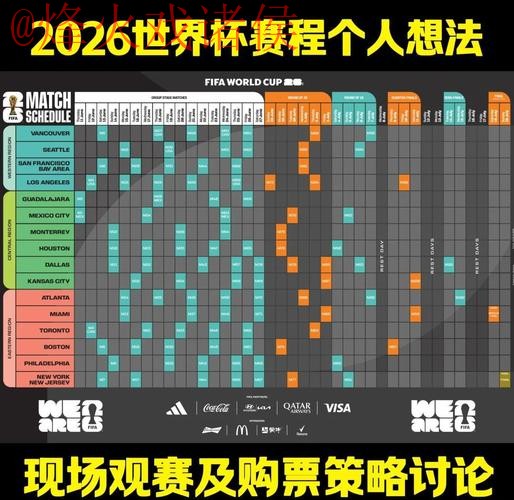 2026世界杯盘口最佳攻略分析