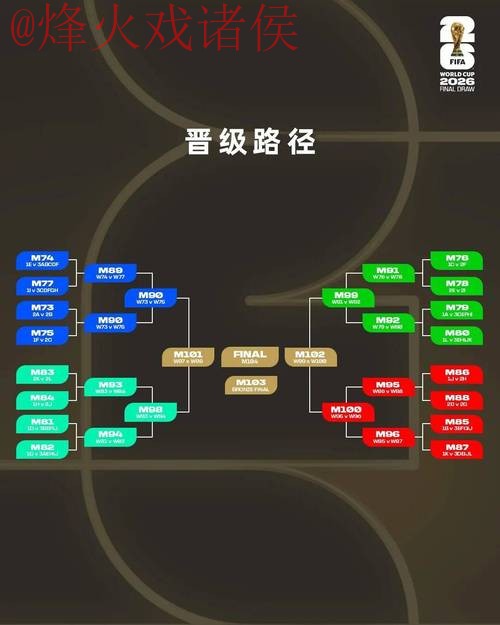 深度分析：2026世界杯竞猜苹果平台热门趋势