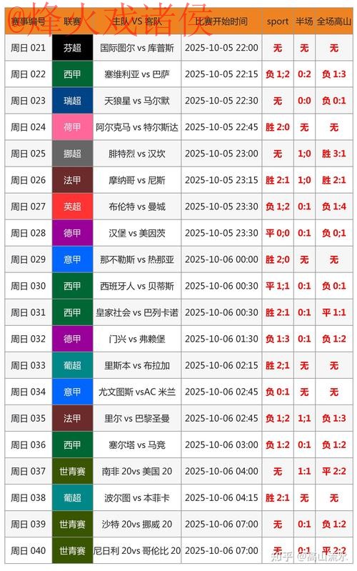 世界杯最新预测最佳分析