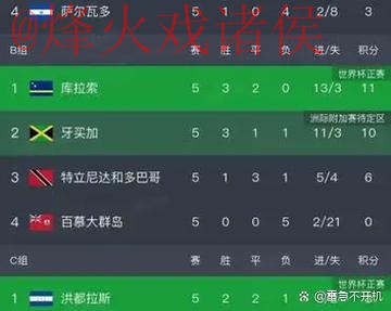 2026年世界杯下注策略与热门队伍分析