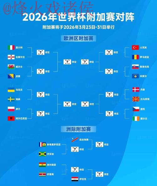2026世界杯预测手机平台最新动态